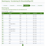 Liste aller zur Beantragung gespeicherter Bäume