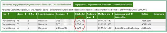 Im Reiter "Abgegebenen / aufgenommenen Feldstücke / Landschaftselemente" sind alle abgegbene, aufgenommene oder in ihrer Größe veränderten Feldstücke und Landschaftselemente im aktuellen Jahr gelistet.